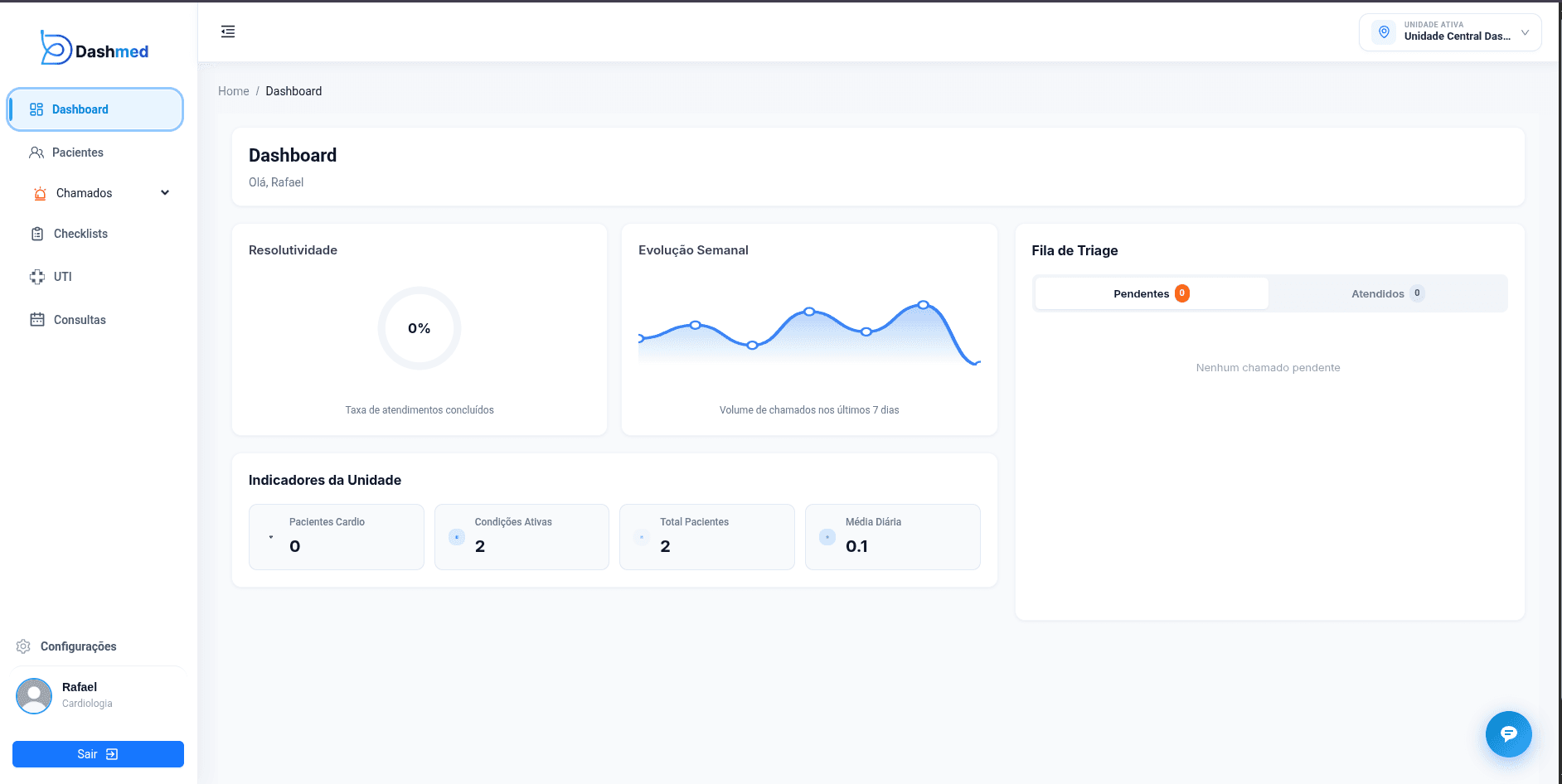 Dashboard principal do DashMed com indicadores operacionais